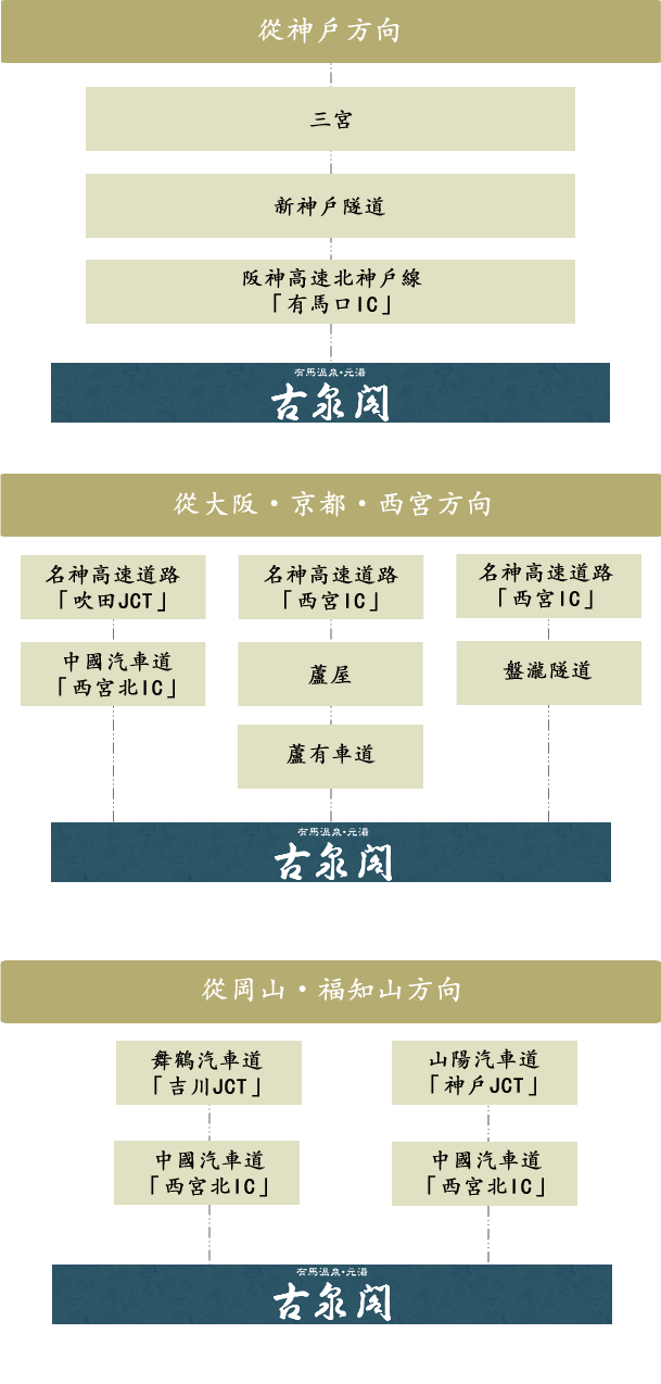 車でお越しの方