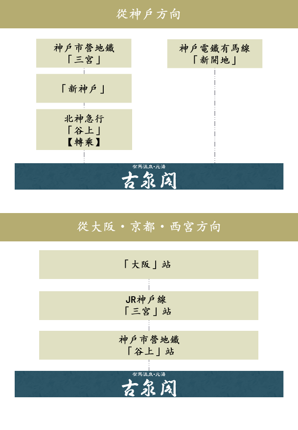 電車でお越しの方