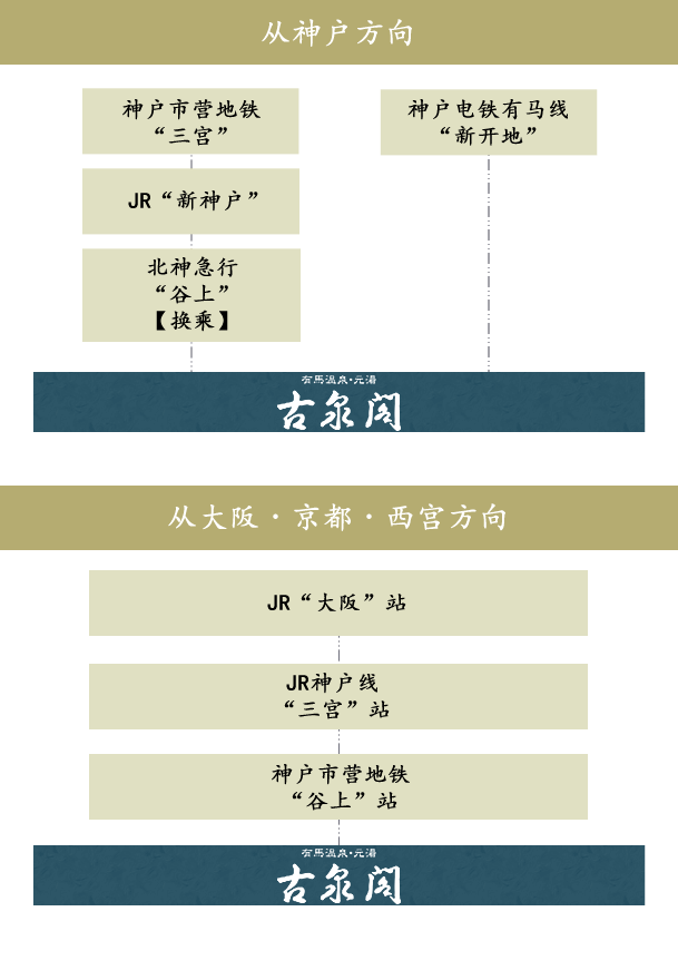 電車でお越しの方